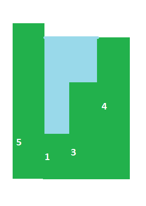 bar graph