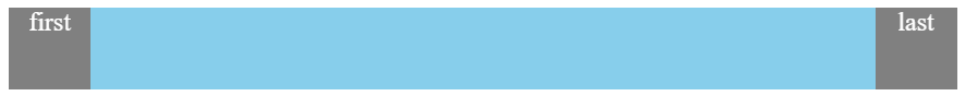 flexbox