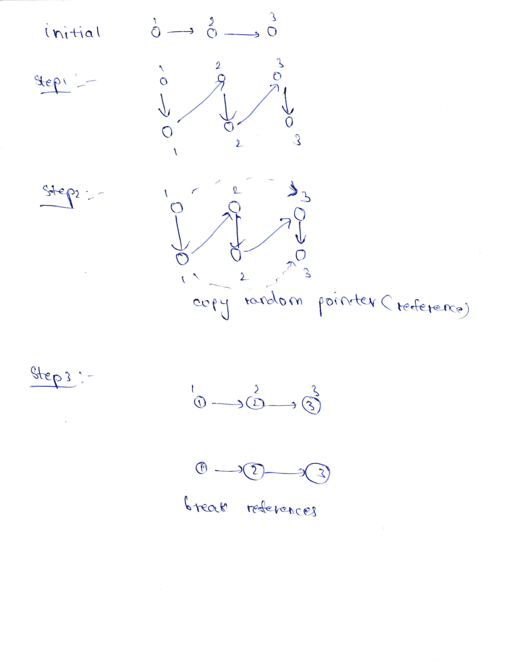 Copy List with Random Pointer